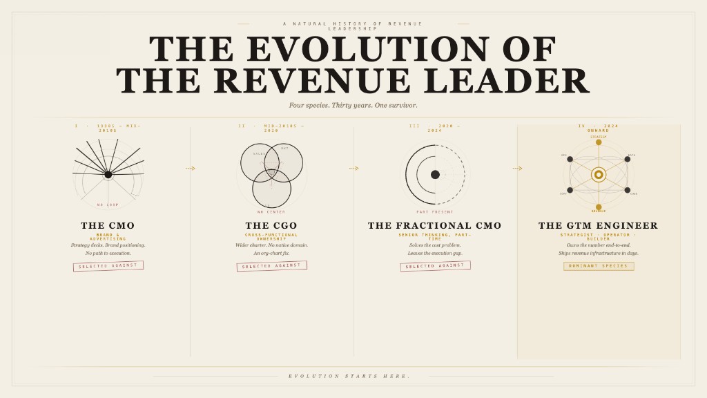 The Evolution of the Revenue Leader field-guide illustration